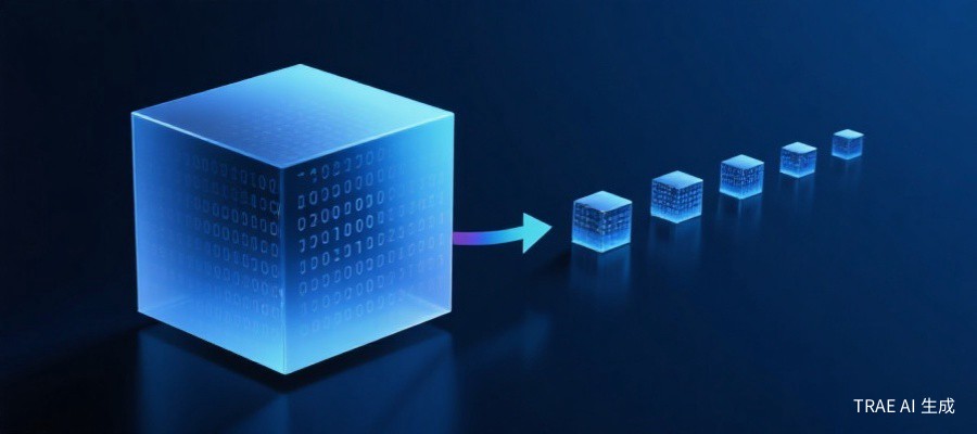 FP4 量化示意图